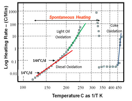 HPAI Mechanism_Temperature at Sample in ARC49